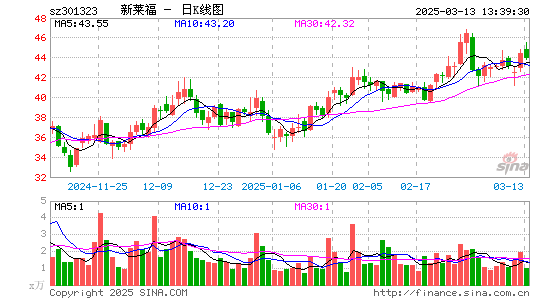 C新莱福