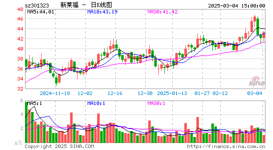 C新莱福