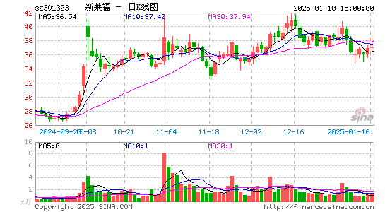 C新莱福