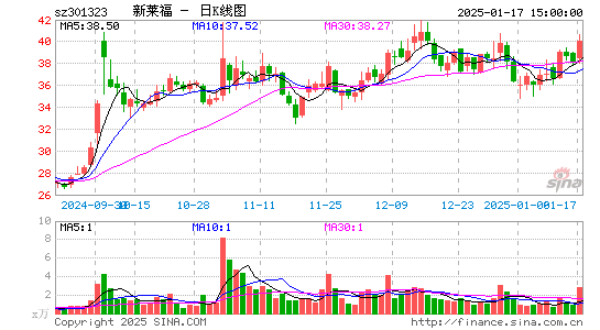 C新莱福