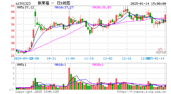 C新莱福