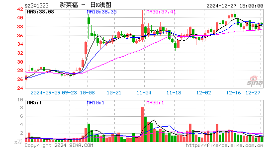 C新莱福