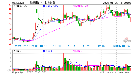 C新莱福