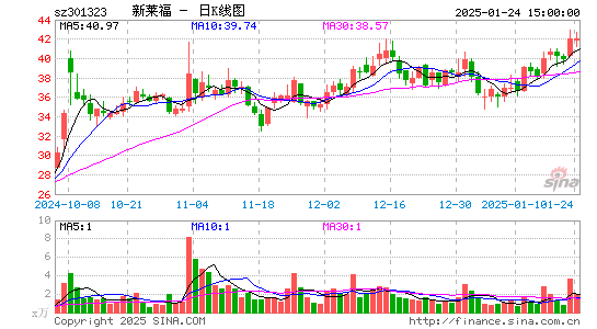 C新莱福