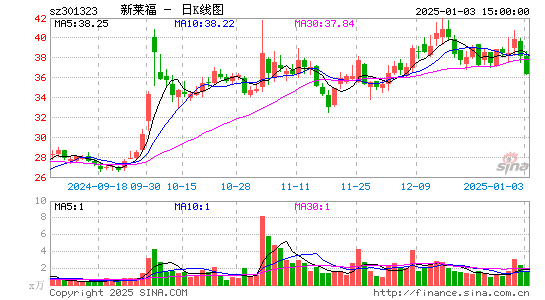 C新莱福