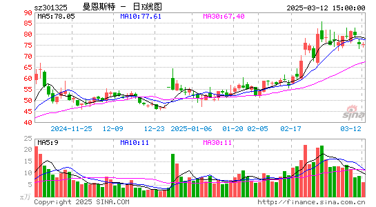 曼恩斯特