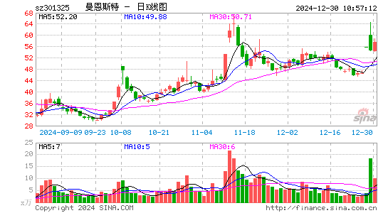 曼恩斯特