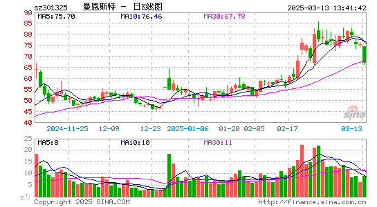 曼恩斯特