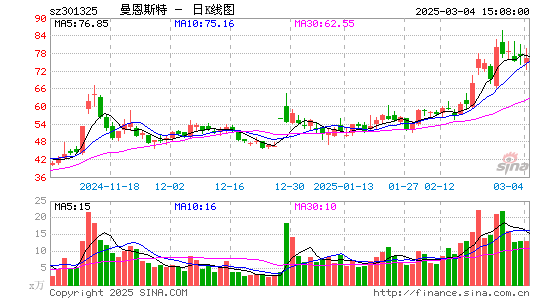 曼恩斯特