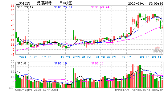 曼恩斯特