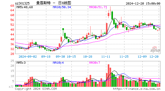 曼恩斯特