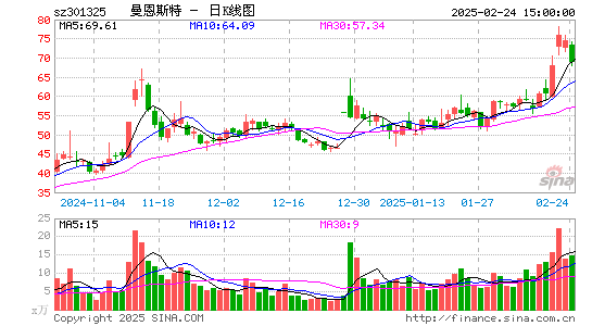 曼恩斯特