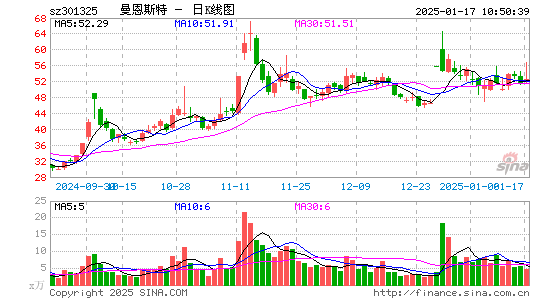 曼恩斯特