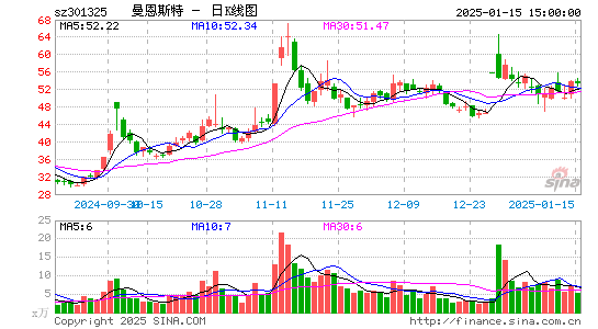 曼恩斯特