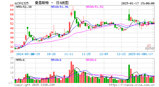 曼恩斯特