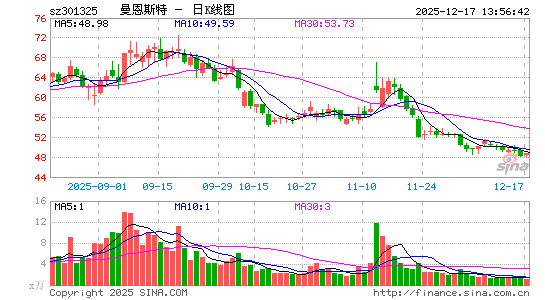 ����˹��