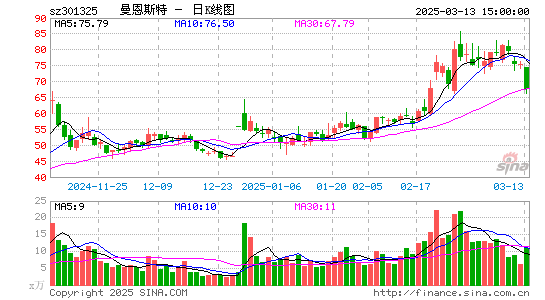 曼恩斯特