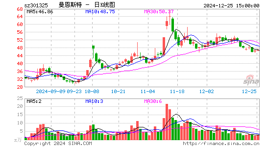 曼恩斯特