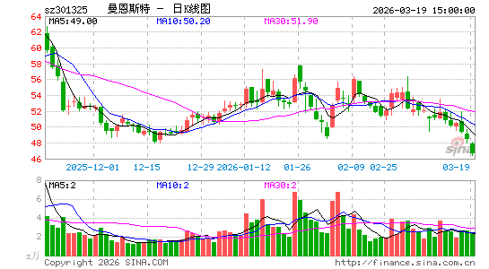 ����˹��