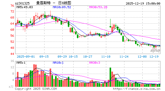 ����˹��