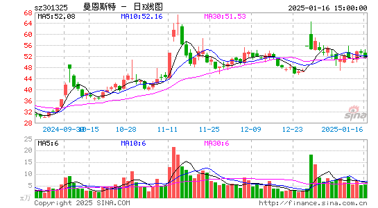 曼恩斯特