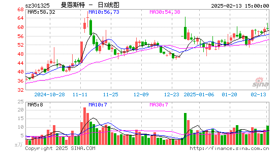 曼恩斯特