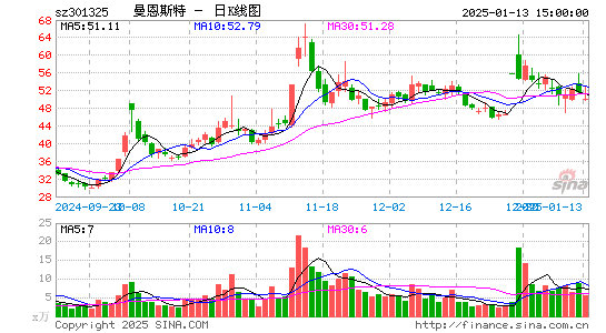 曼恩斯特