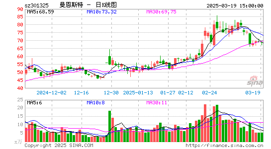 曼恩斯特