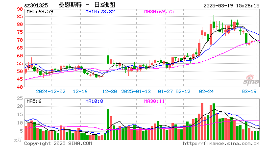 曼恩斯特