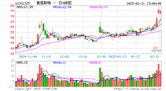 曼恩斯特