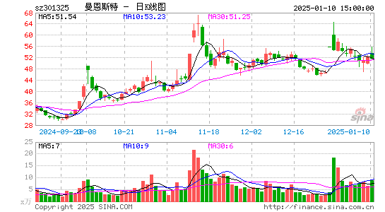 曼恩斯特