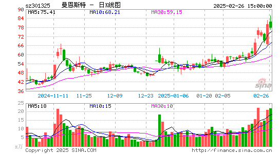 曼恩斯特