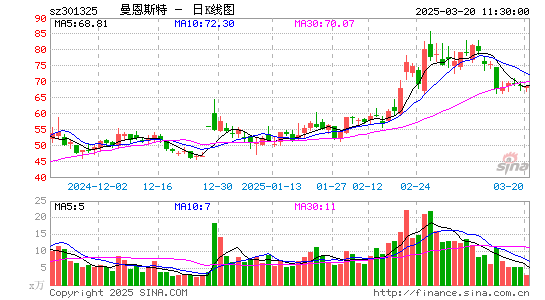 曼恩斯特