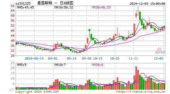 曼恩斯特