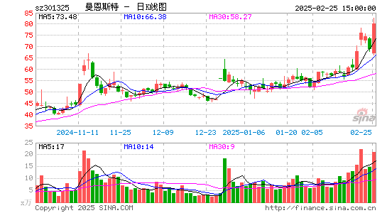 曼恩斯特