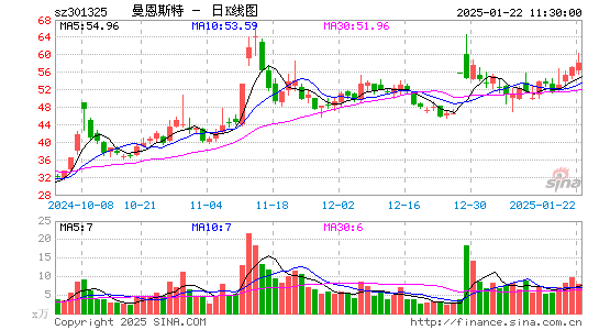 曼恩斯特