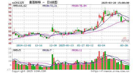 曼恩斯特