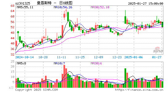 曼恩斯特