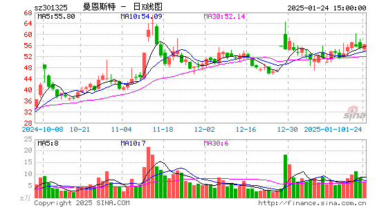 曼恩斯特