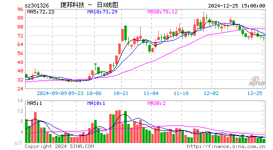 捷邦科技