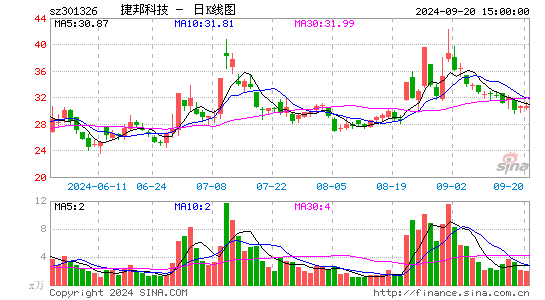 捷邦科技