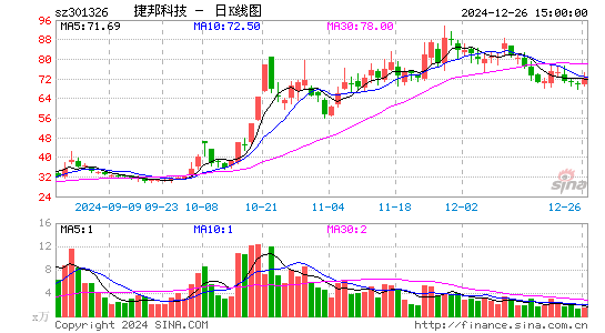 捷邦科技