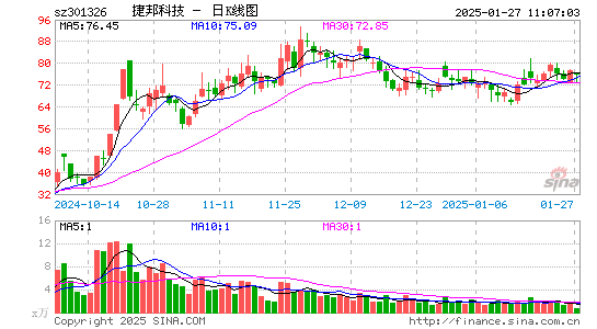 捷邦科技