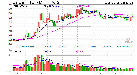 捷邦科技