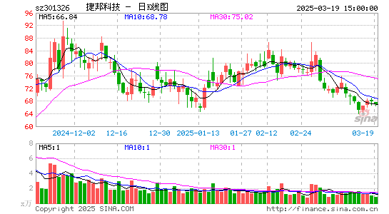 捷邦科技