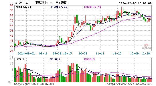 捷邦科技