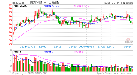 捷邦科技