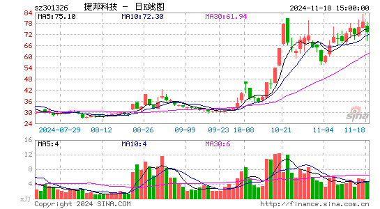 捷邦科技