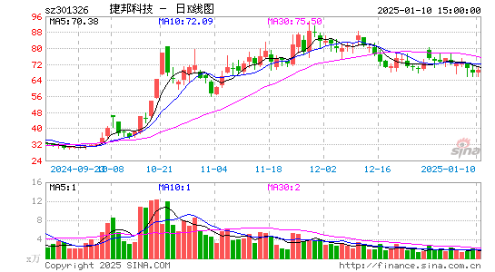 捷邦科技