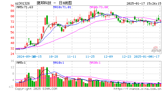 捷邦科技